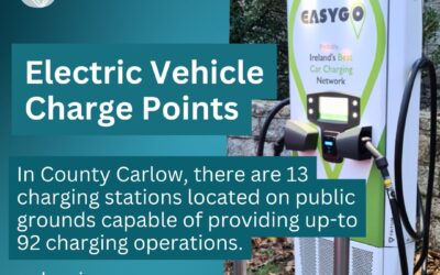 Electric Vehicle Charge Points