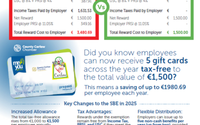 Shop Local – Shop Carlow