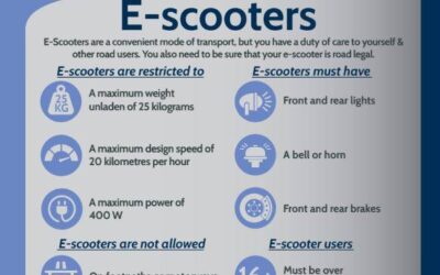 E-Scooter Rules in Ireland – Know Before You Ride